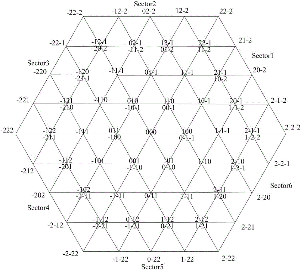 Inverter Control Method