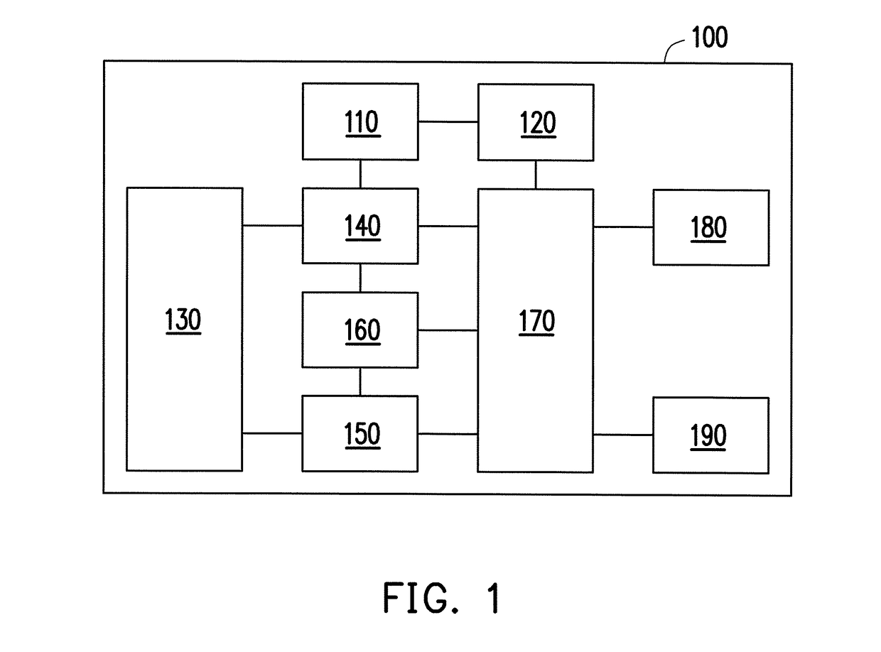 Near eye display system and operation method thereof