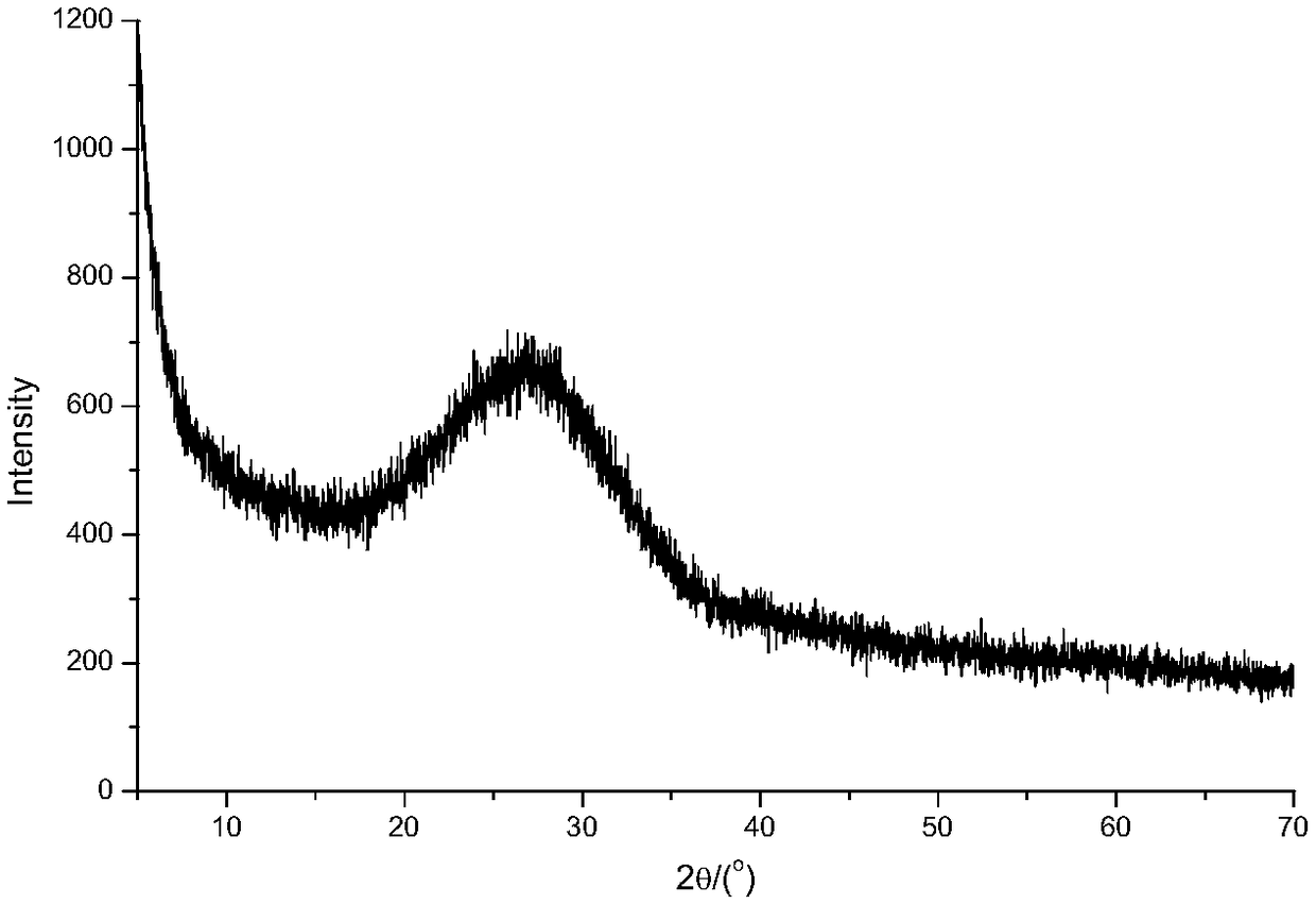 Silicon-aluminum material, preparation method and applications thereof