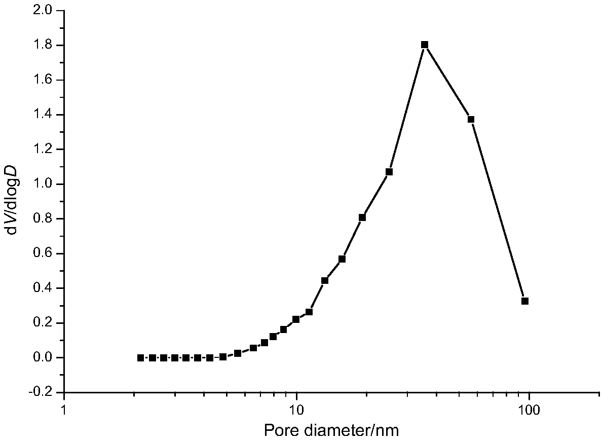 Silicon-aluminum material, preparation method and applications thereof