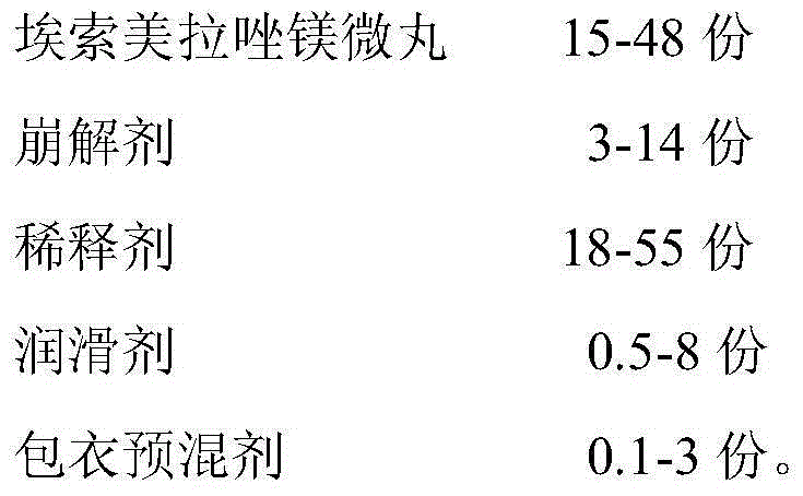 Esomeprazole magnesium enteric-coated tablet containing esomeprazole magnesium pellets and preparation method of esomeprazole magnesium enteric-coated tablet