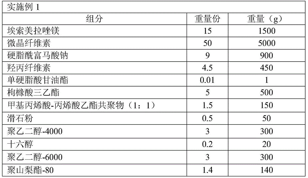 Esomeprazole magnesium enteric-coated tablet containing esomeprazole magnesium pellets and preparation method of esomeprazole magnesium enteric-coated tablet