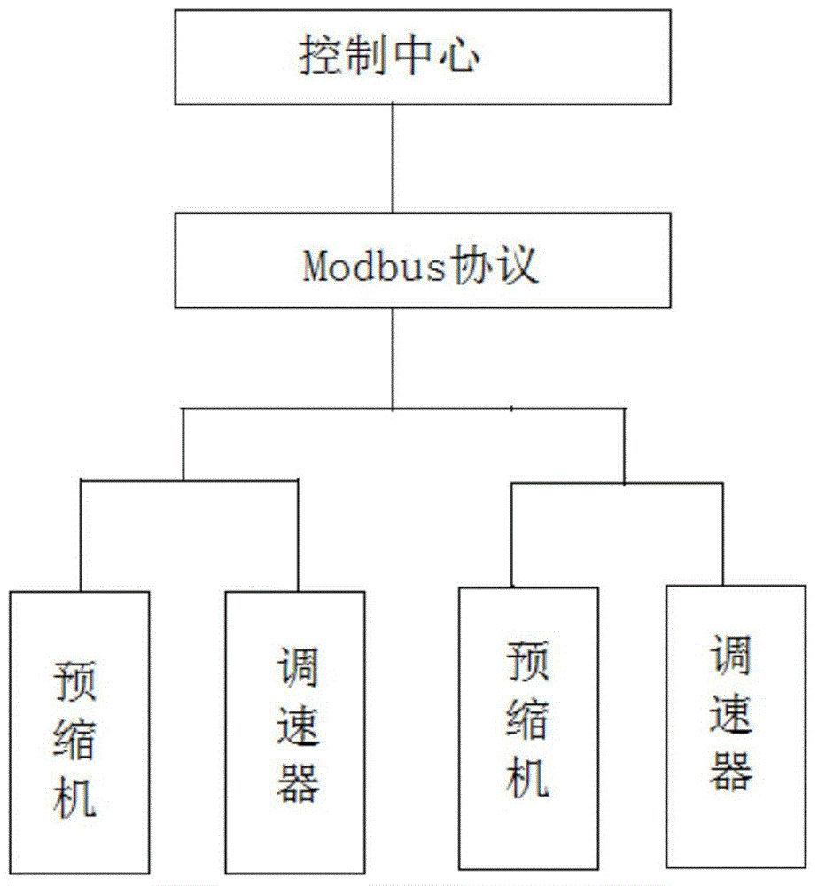 Preshrinking machine with Modbus frequency conversion speed regulation system