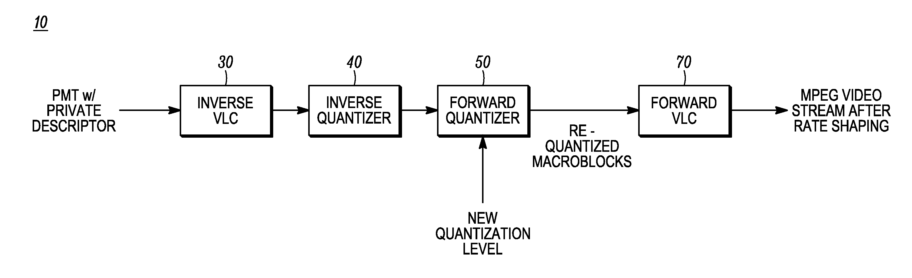 Generation and detection of private metadata in an encoded video transport stream