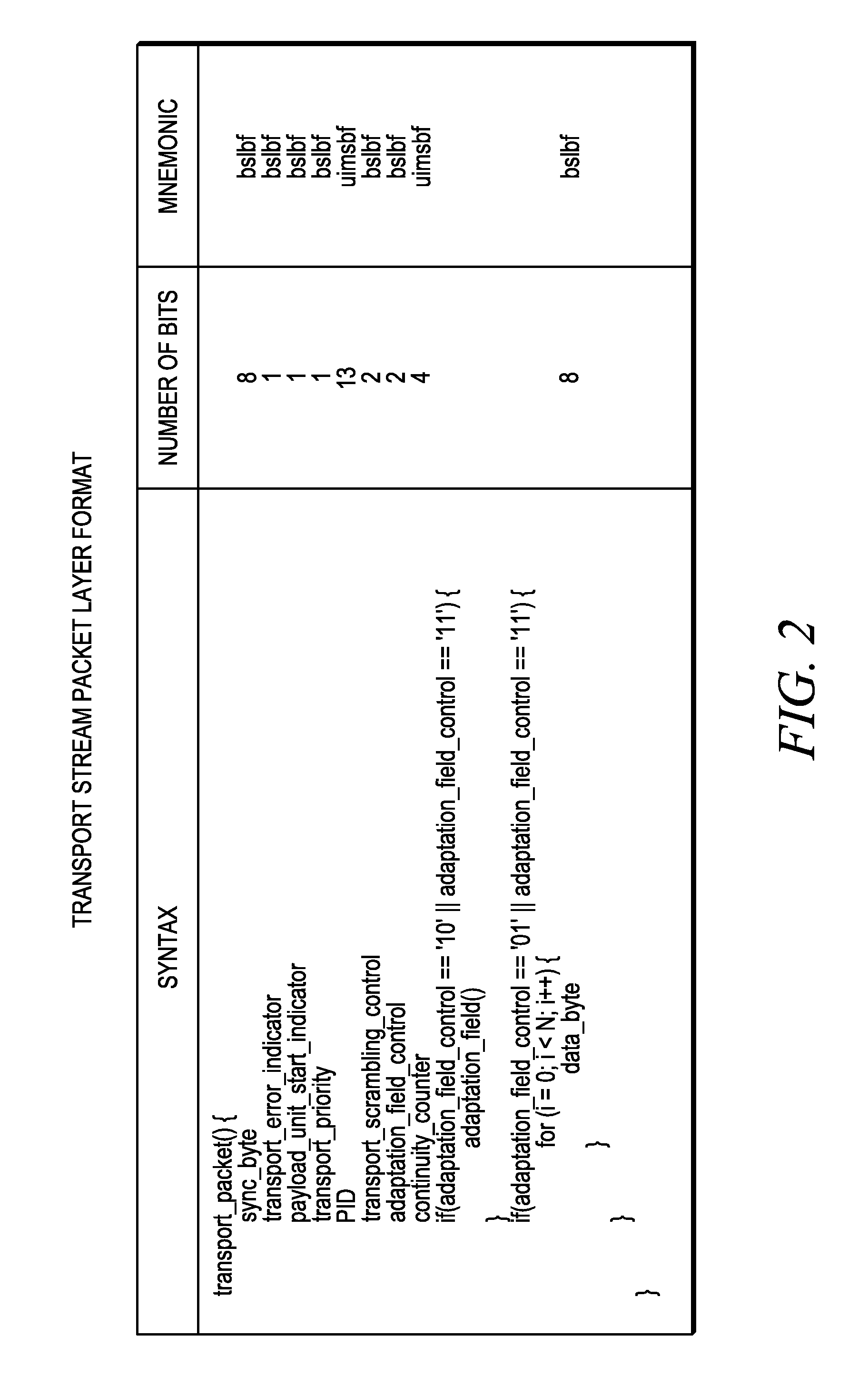 Generation and detection of private metadata in an encoded video transport stream