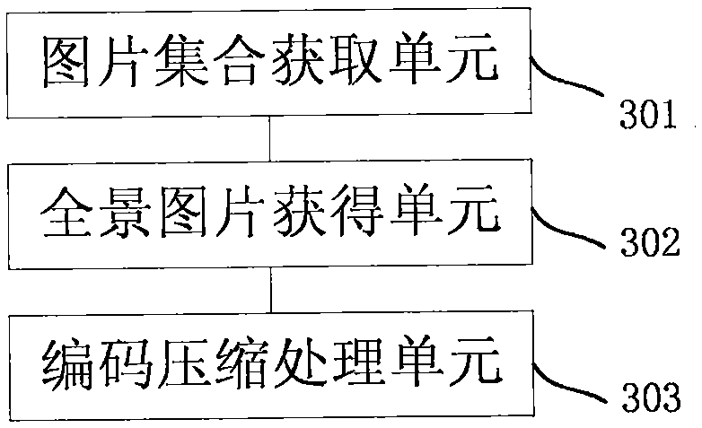 Method, device, and system for processing panoramic photography