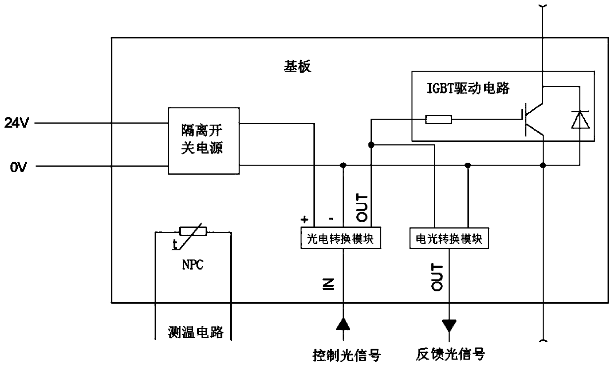 Non-contact type high-voltage and large-current direct-current module