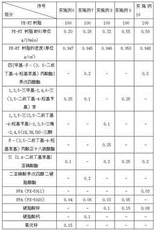 A high temperature resistant, high pressure resistant polyethylene composition