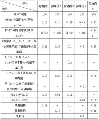 A high temperature resistant, high pressure resistant polyethylene composition