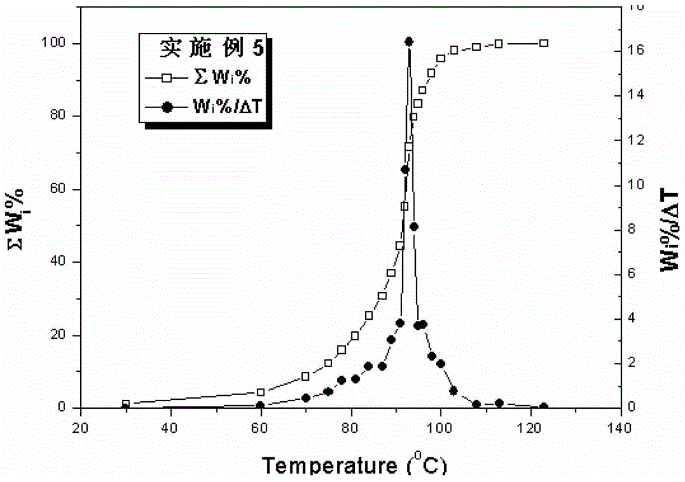 A high temperature resistant, high pressure resistant polyethylene composition