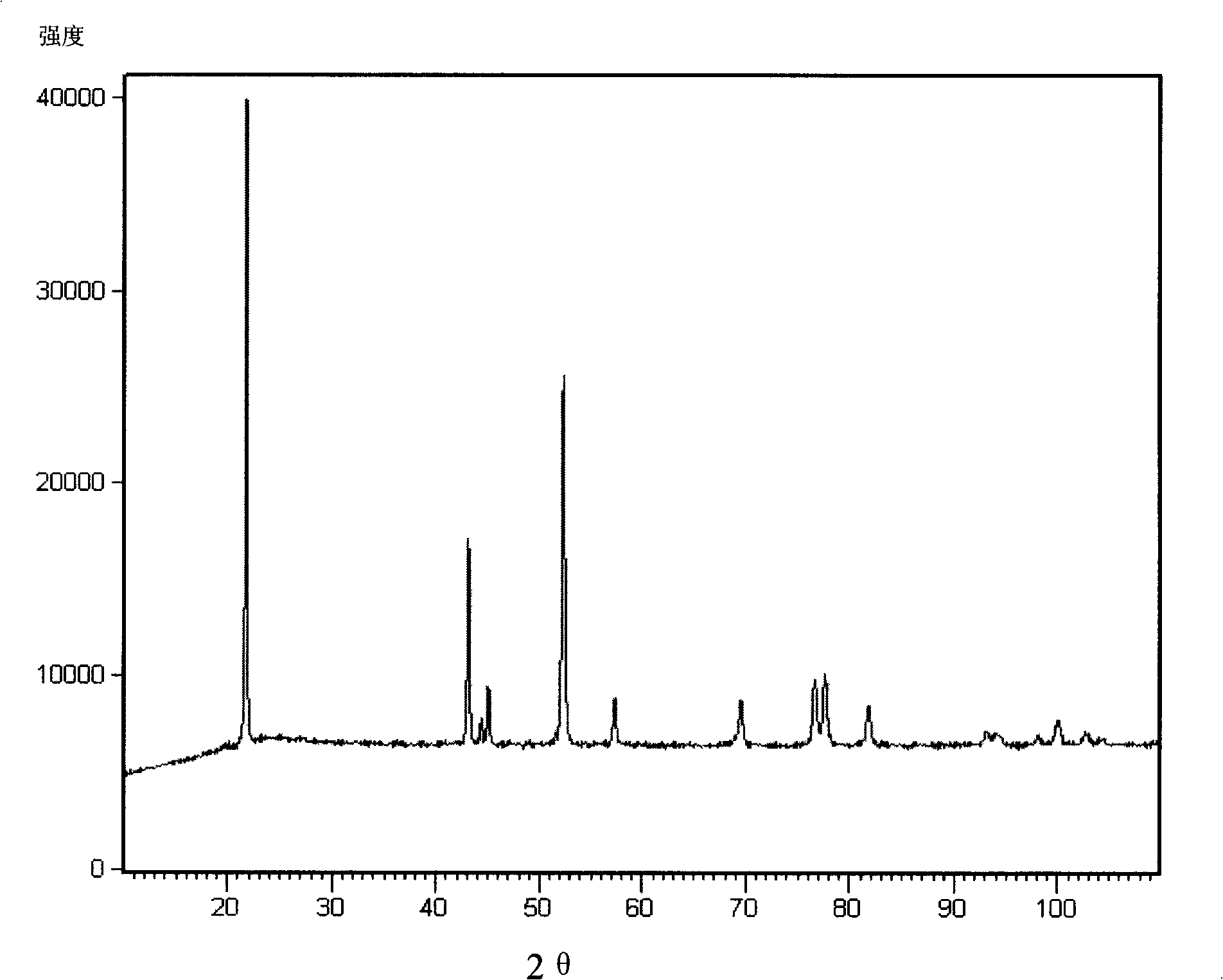 Complex metal oxide and its preparation process