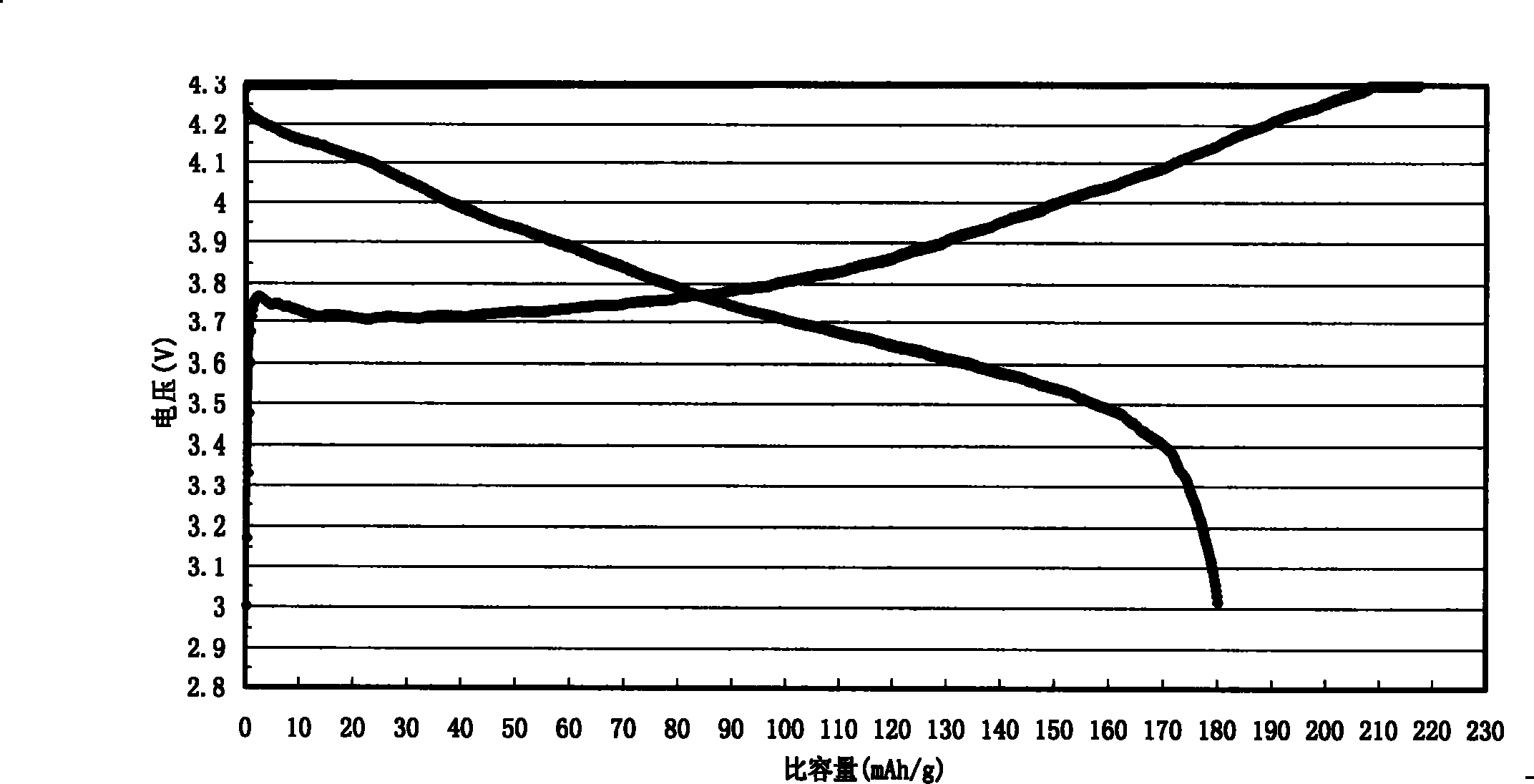 Complex metal oxide and its preparation process