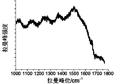 Carbon structure film and graphene additive solid-liquid composite anti-friction and anti-abrasion method