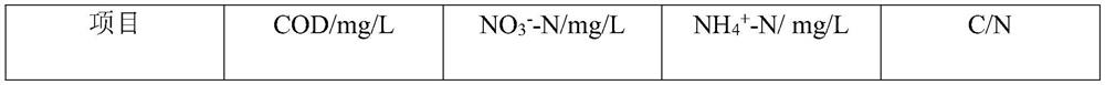 System and process for synchronously removing nitrogen and carbon from swine wastewater