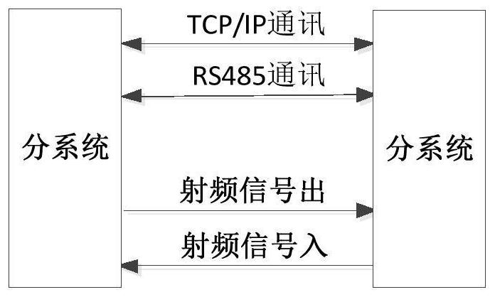 Device and method for remote joint test of electronic equipment