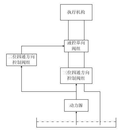 Double-valve parallel mode adjusting and locking system for two-plate injection molding machine