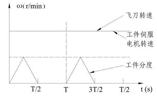 High-speed intermittent dividing device and application thereof in gear fly-cutter arc chamfering