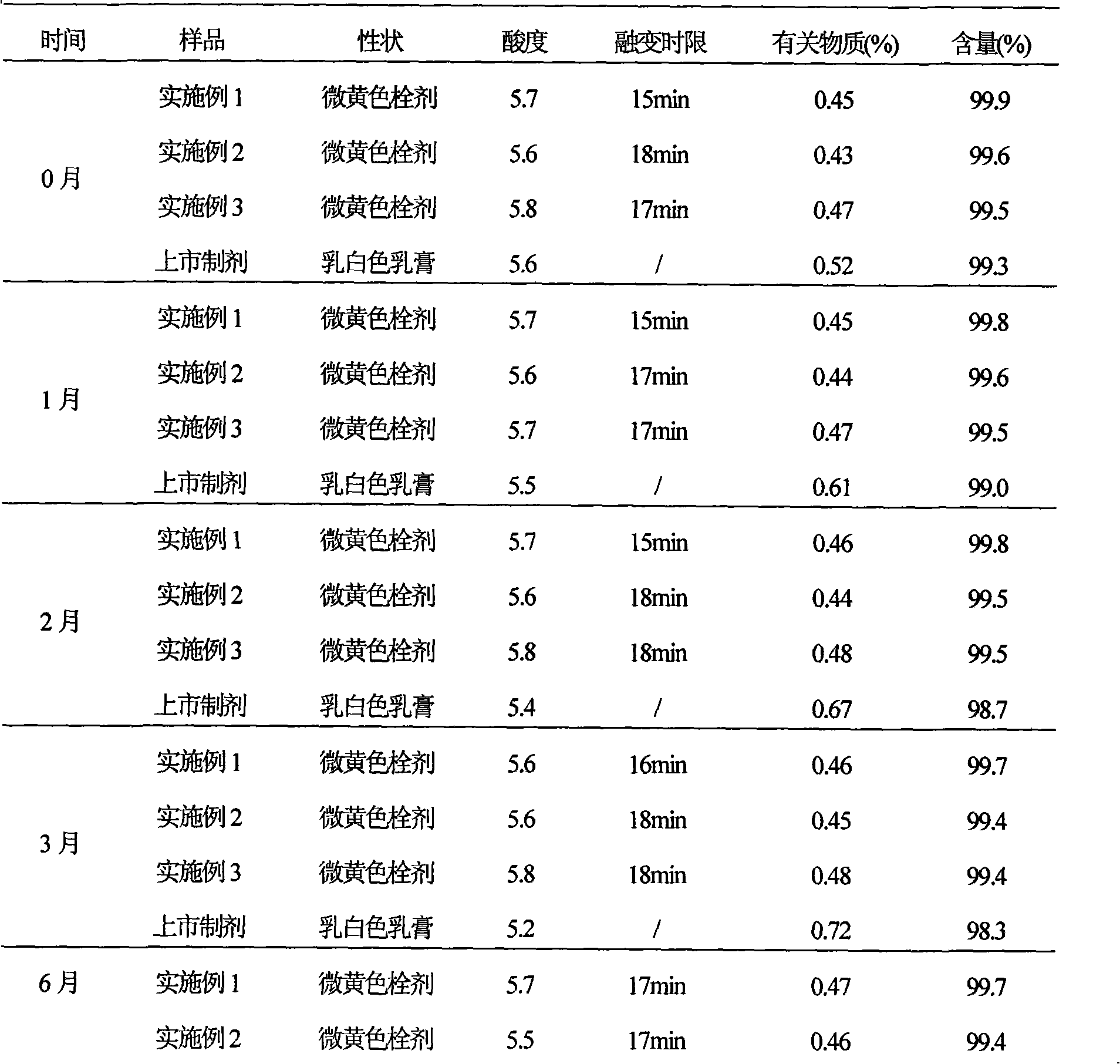 Ciclopirox olamine pessary and preparation method thereof