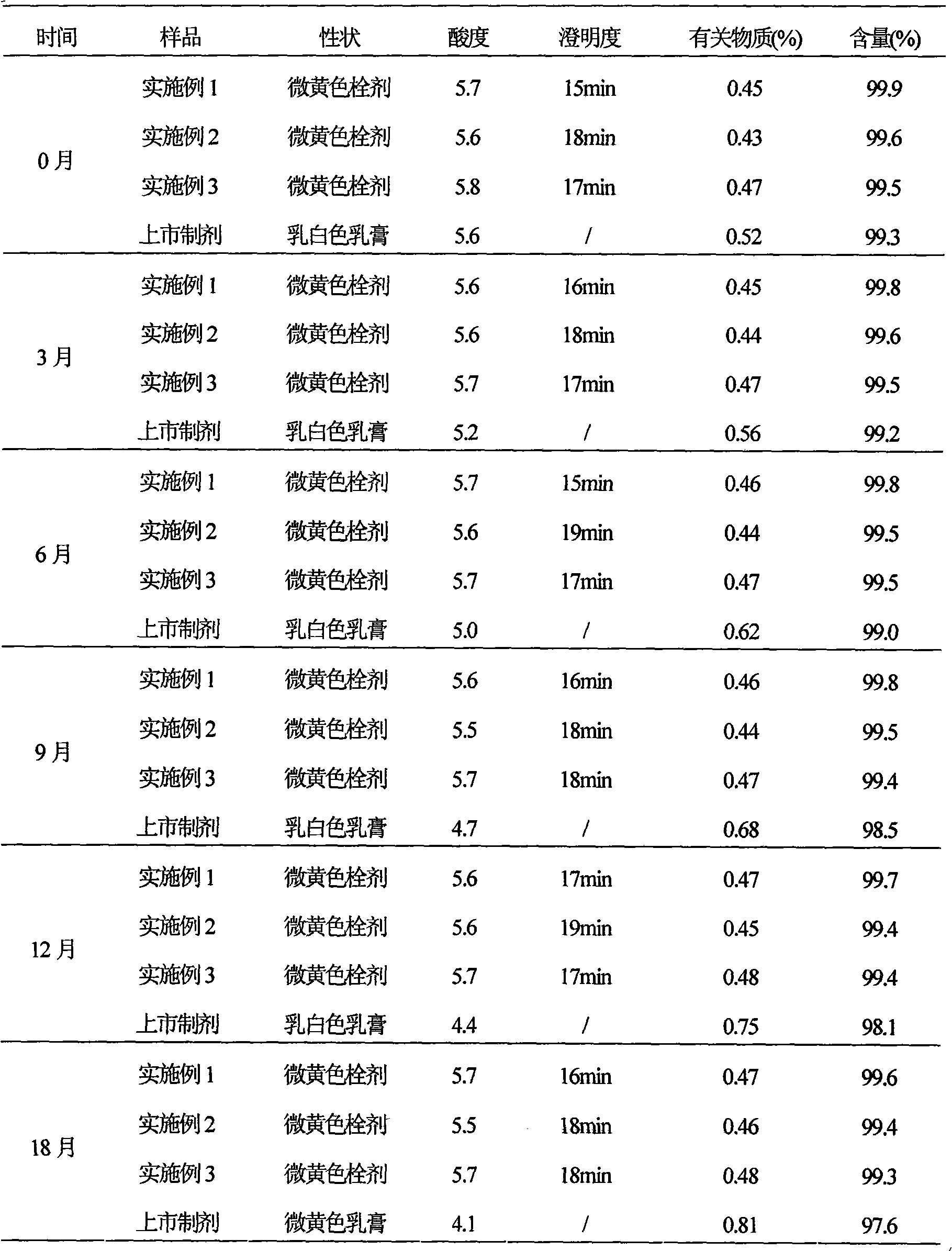 Ciclopirox olamine pessary and preparation method thereof