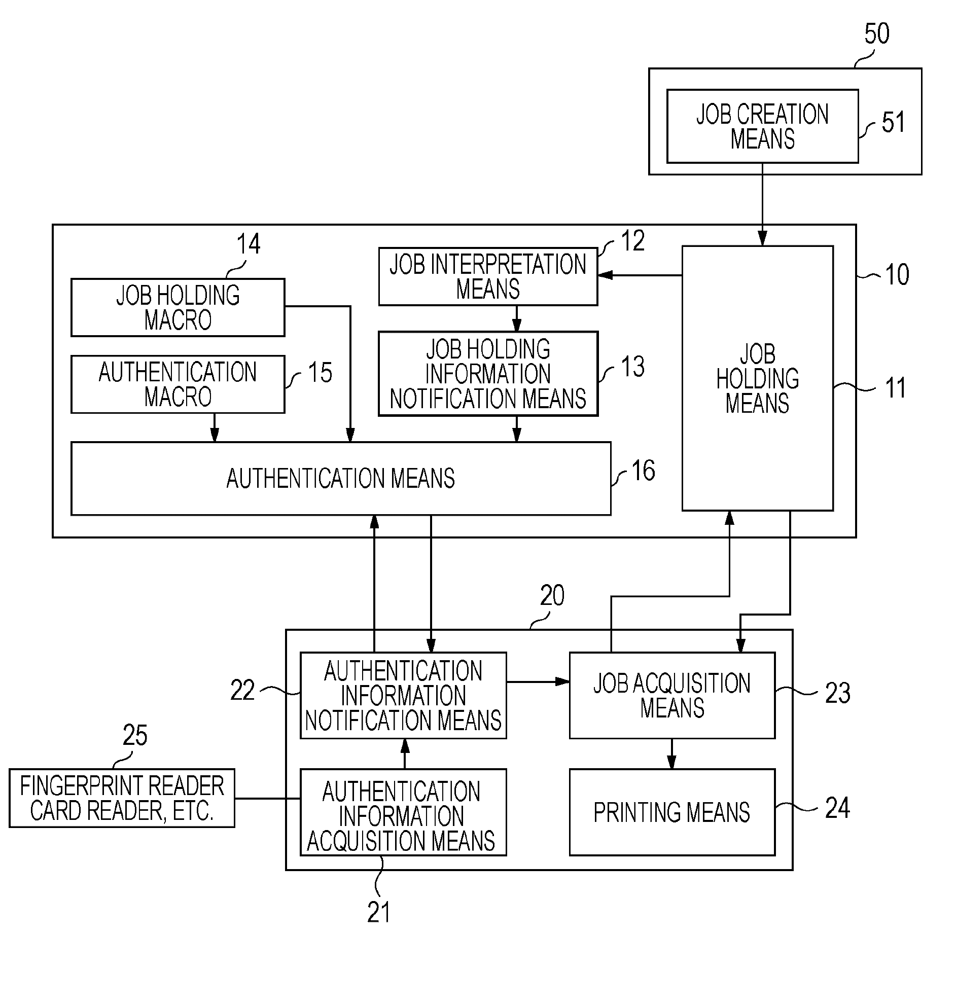 Authenticated printing system and authenticated printing method