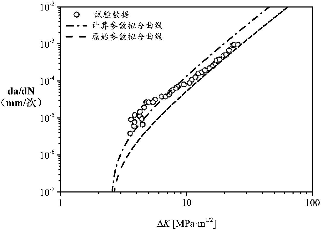 Monotonic tensile parameter-based metal material fatigue crack growth model construction method