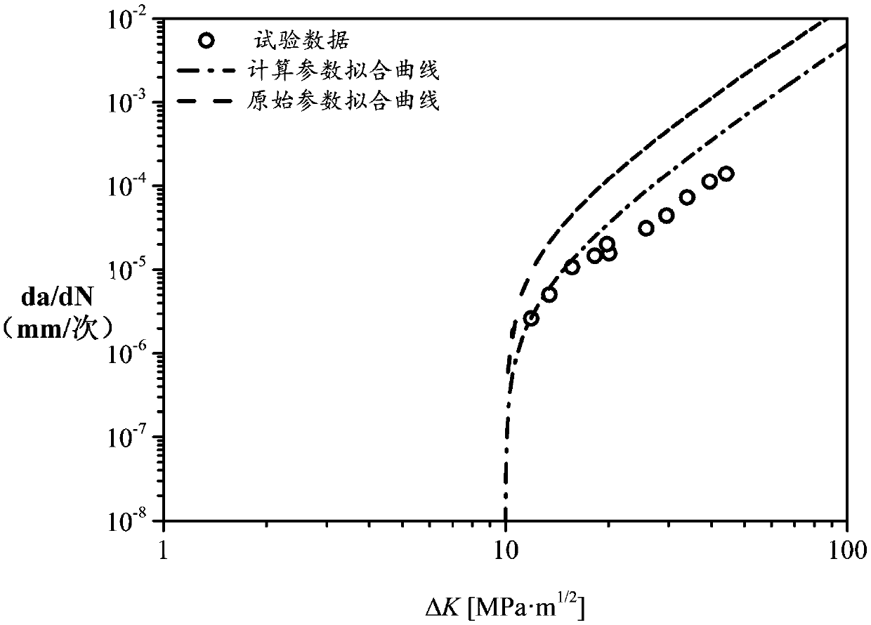 Monotonic tensile parameter-based metal material fatigue crack growth model construction method