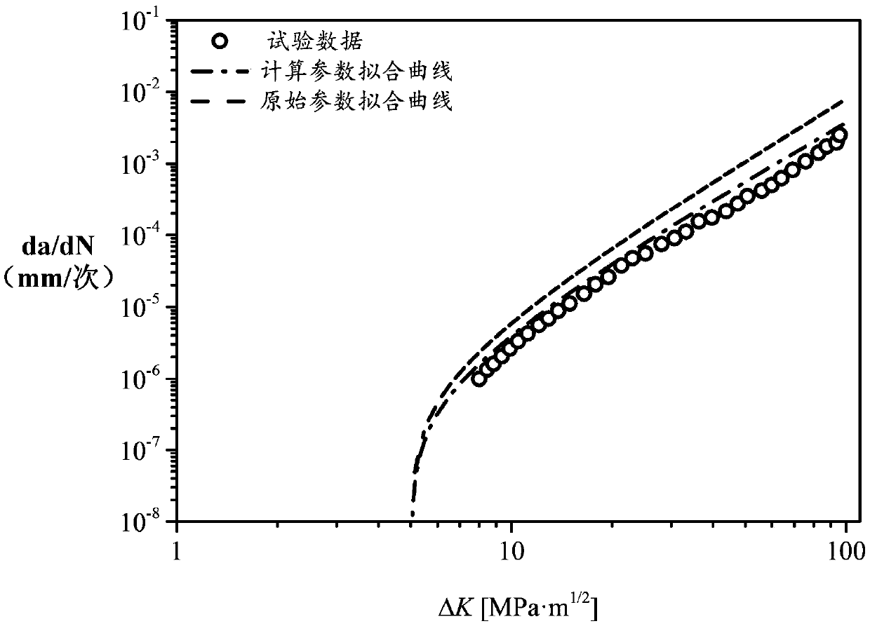 Monotonic tensile parameter-based metal material fatigue crack growth model construction method