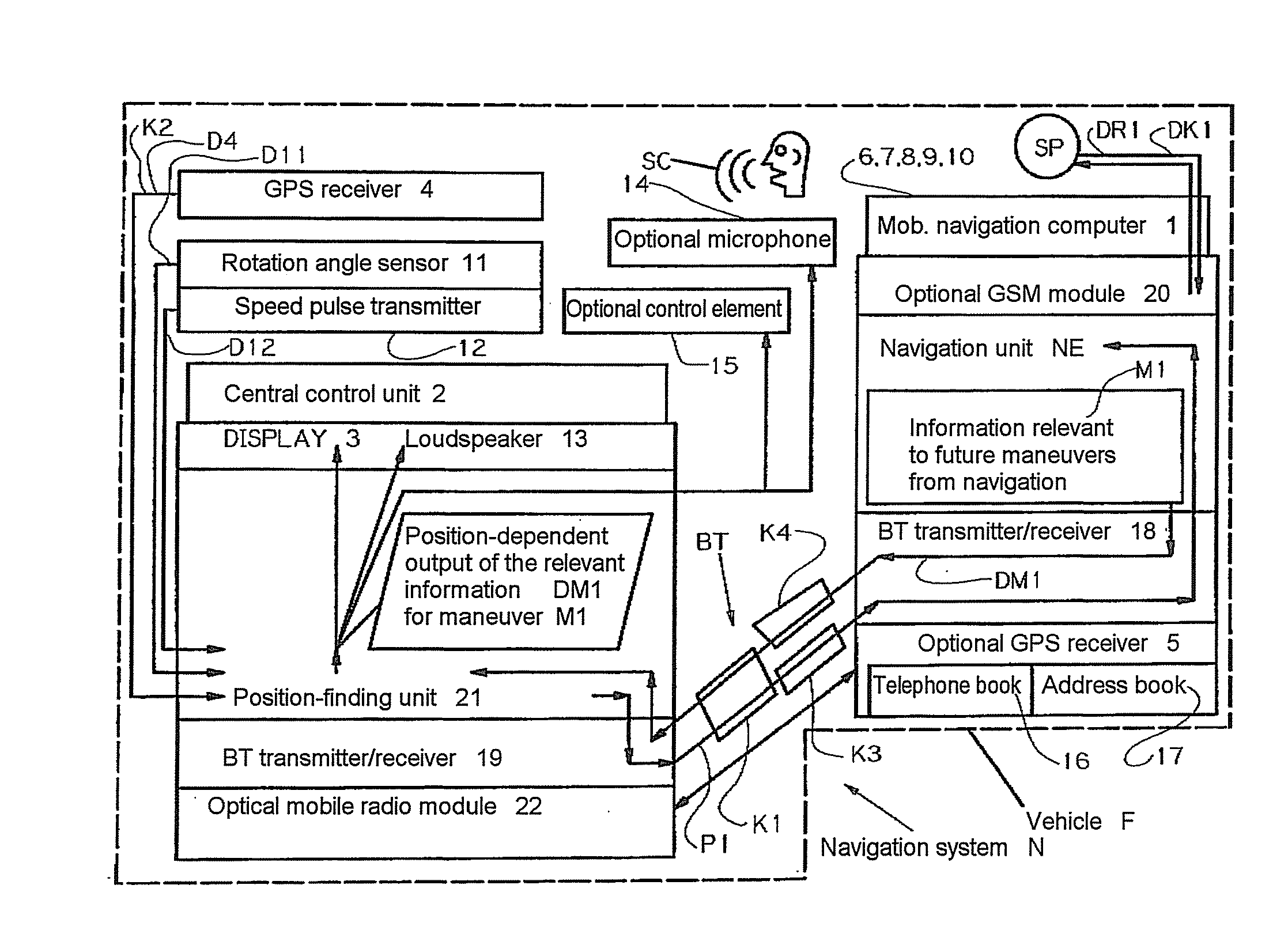 Navigation system and control unit for navigation system