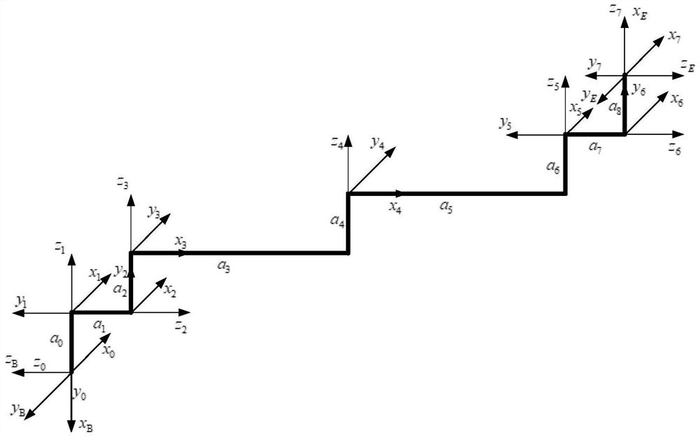 A limit optimization method for a seven-degree-of-freedom manipulator based on position-level inverse kinematics