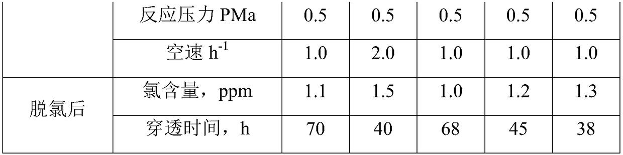 Adsorbent loaded with alkali active components, preparation method of adsorbent loaded with alkali active components and deep dechlorination method