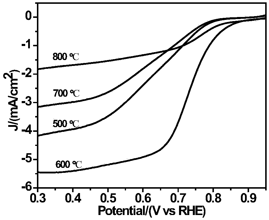 A kind of cobalt-carbon porous nanocomposite oxygen reduction electrocatalyst and its preparation method and application