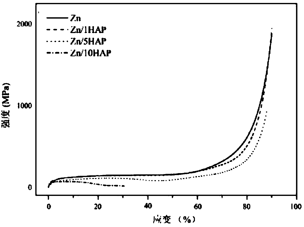 A kind of zn-hap series zinc alloy and its preparation method and application