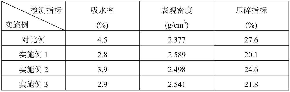 Pretreatment strengthening method of recycled aggregate and preparation method of recycled concrete