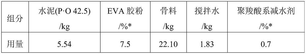 Pretreatment strengthening method of recycled aggregate and preparation method of recycled concrete