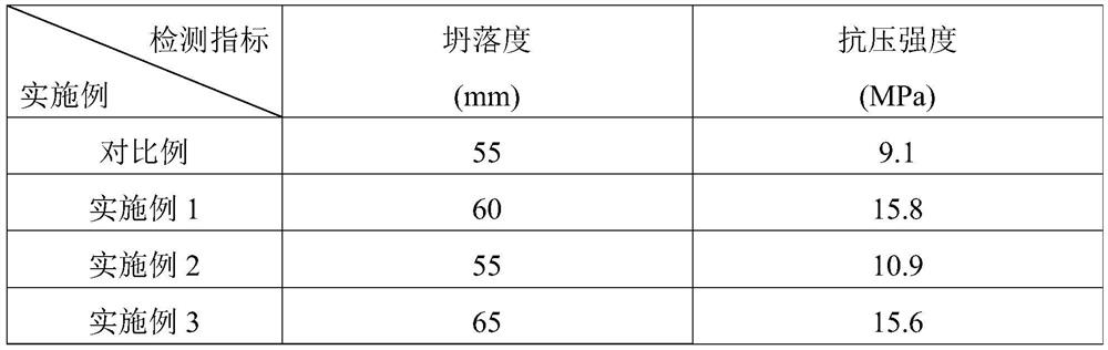 Pretreatment strengthening method of recycled aggregate and preparation method of recycled concrete