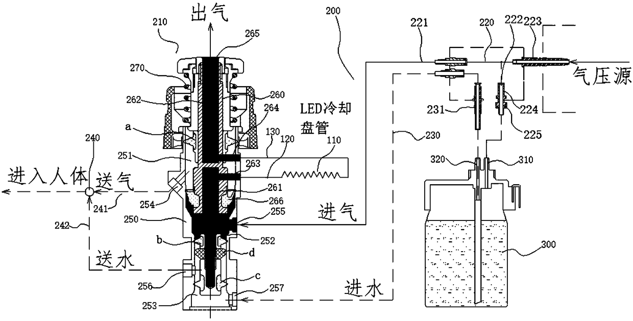 A cooling system for endoscope illumination and an endoscope