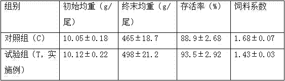 A kind of feed combination feeding method for carp breeding