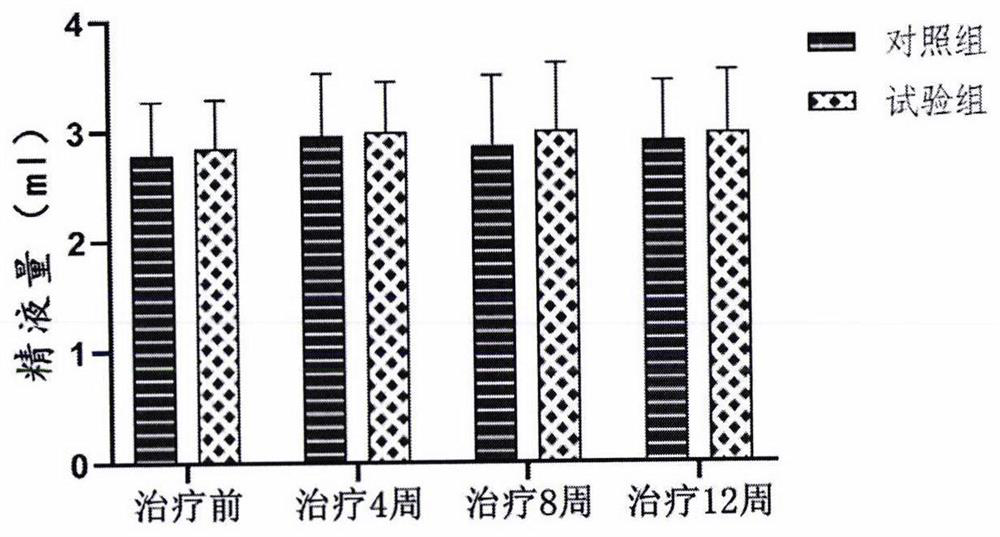 Traditional Chinese medicine compound radix clematidis and radix angelicae sinensis granules for treating asthenospermia by applying brain-heart-kidney-spermatoventricular axis theory and preparation method