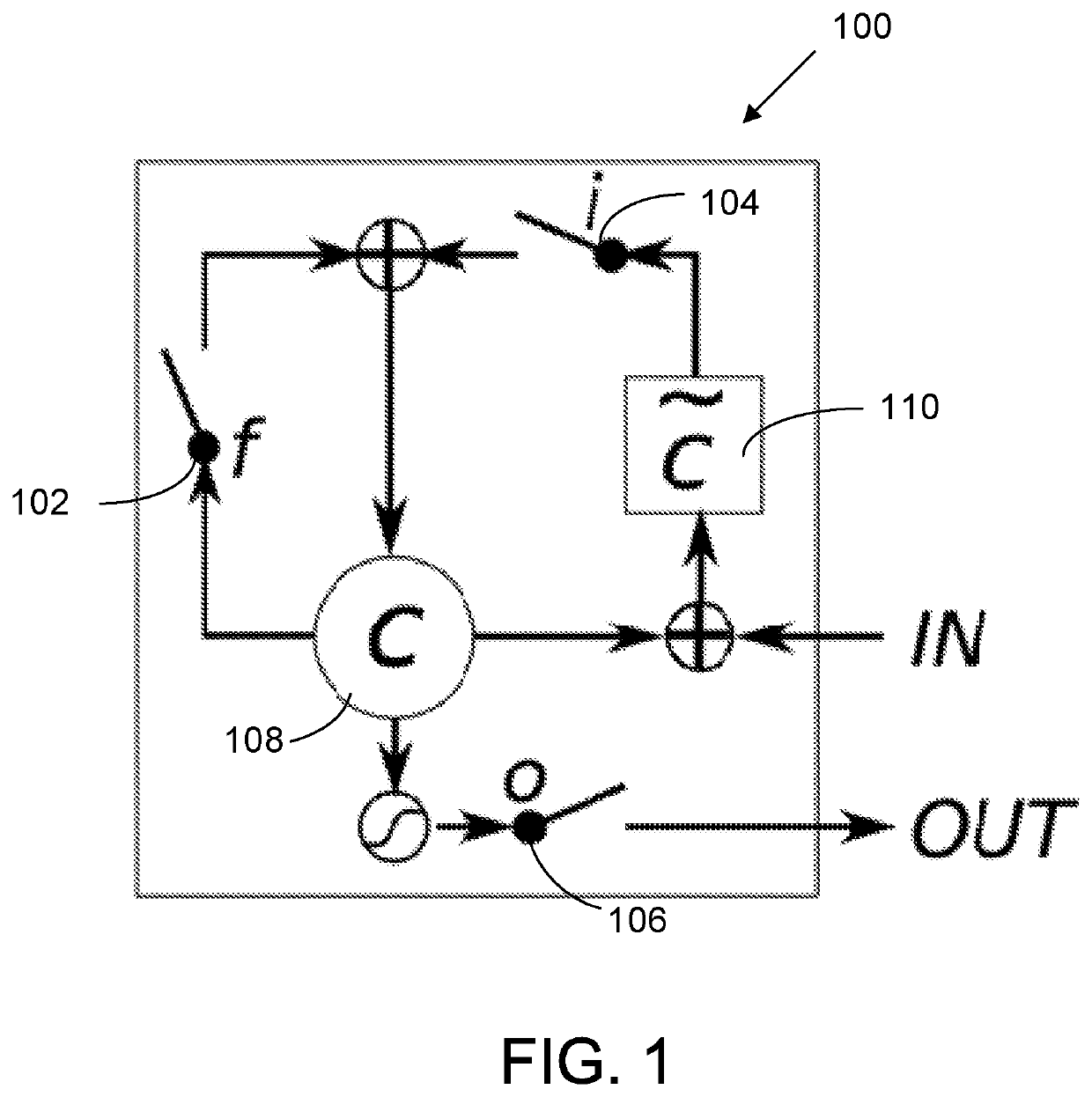 Differential recurrent neural network