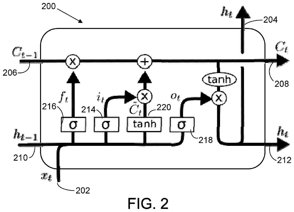 Differential recurrent neural network