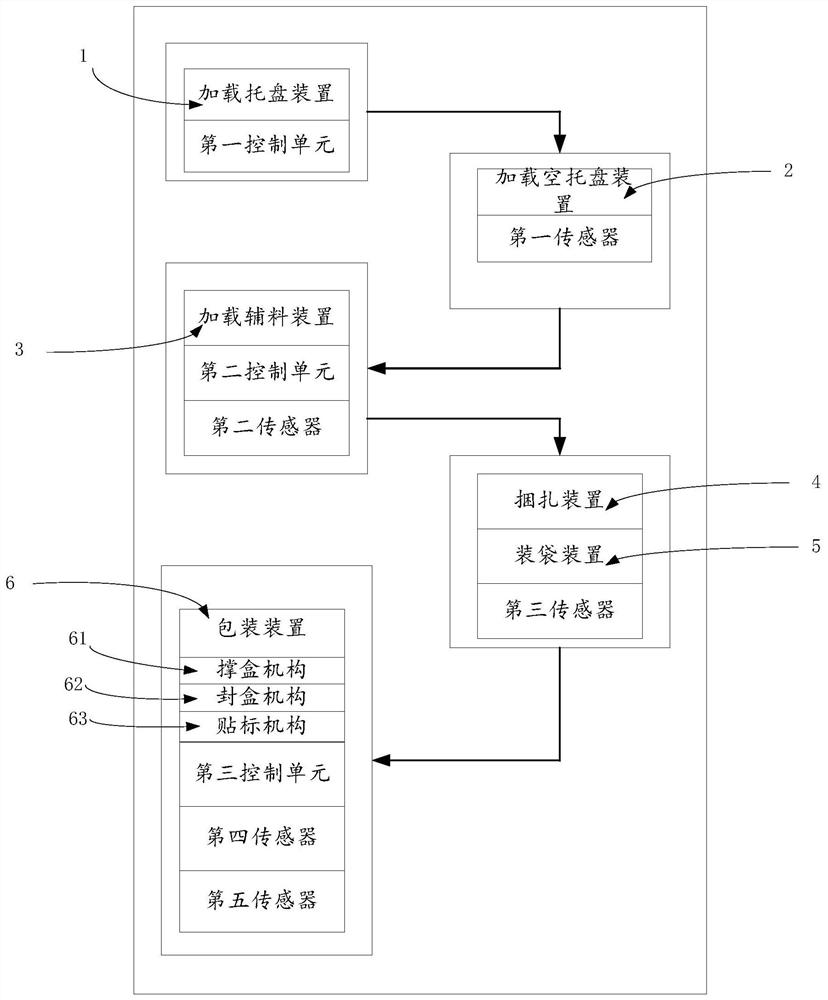 Automatic packaging system and method for electronic components