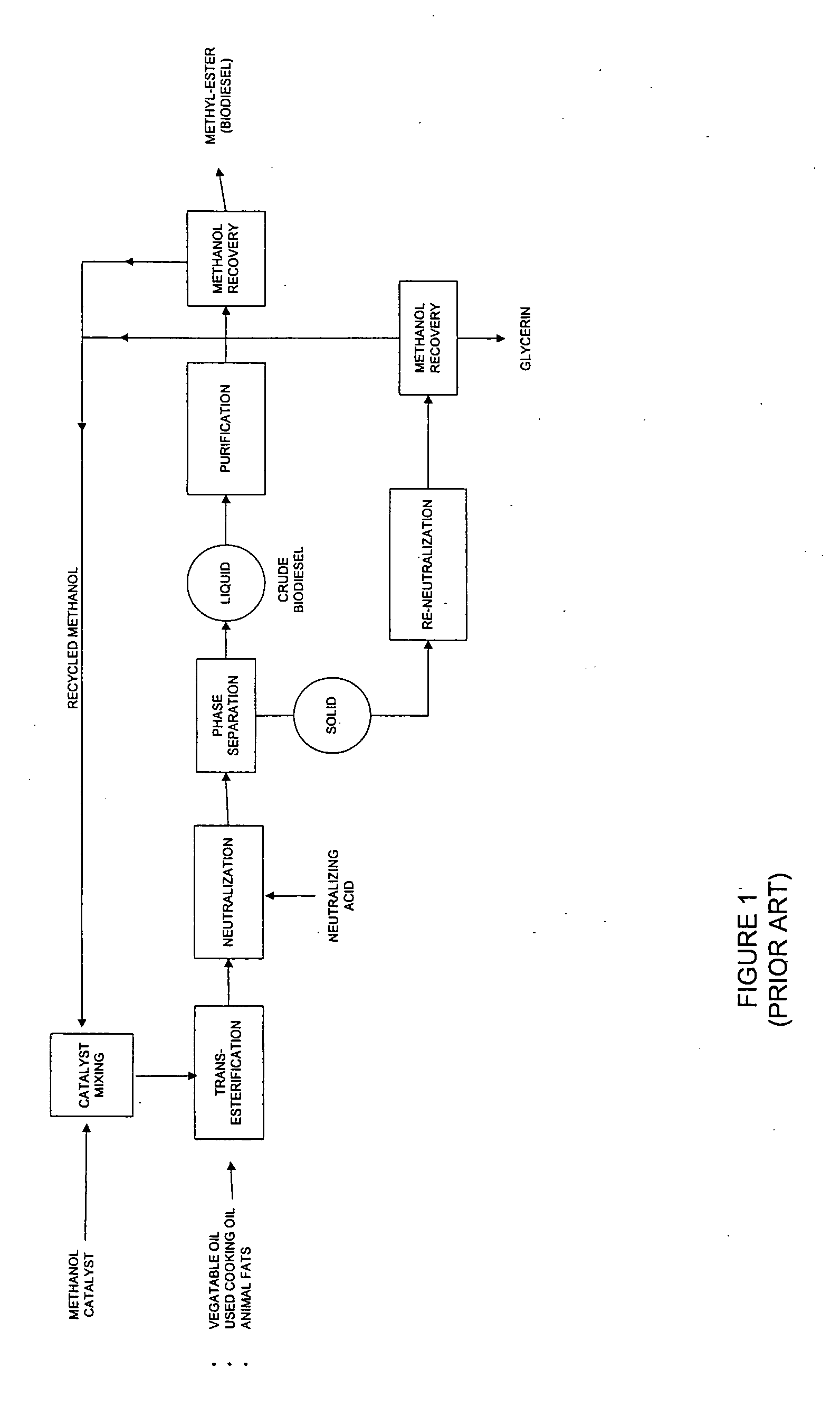 Production system and method