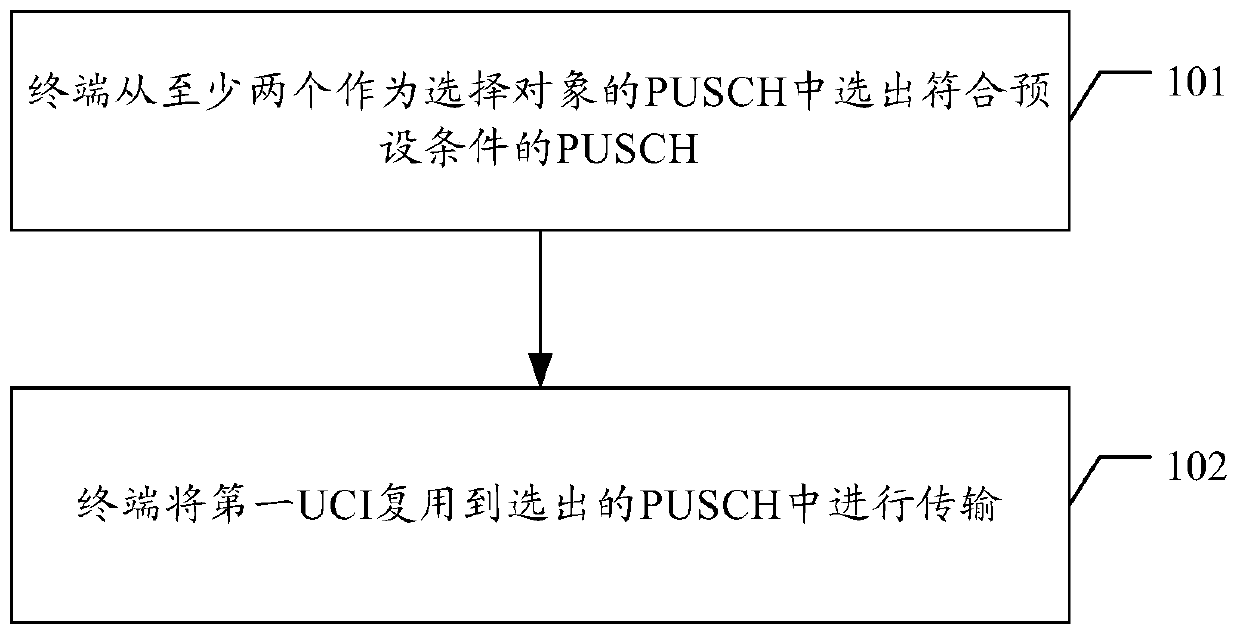 Data transmission method and device, computer equipment and storage medium