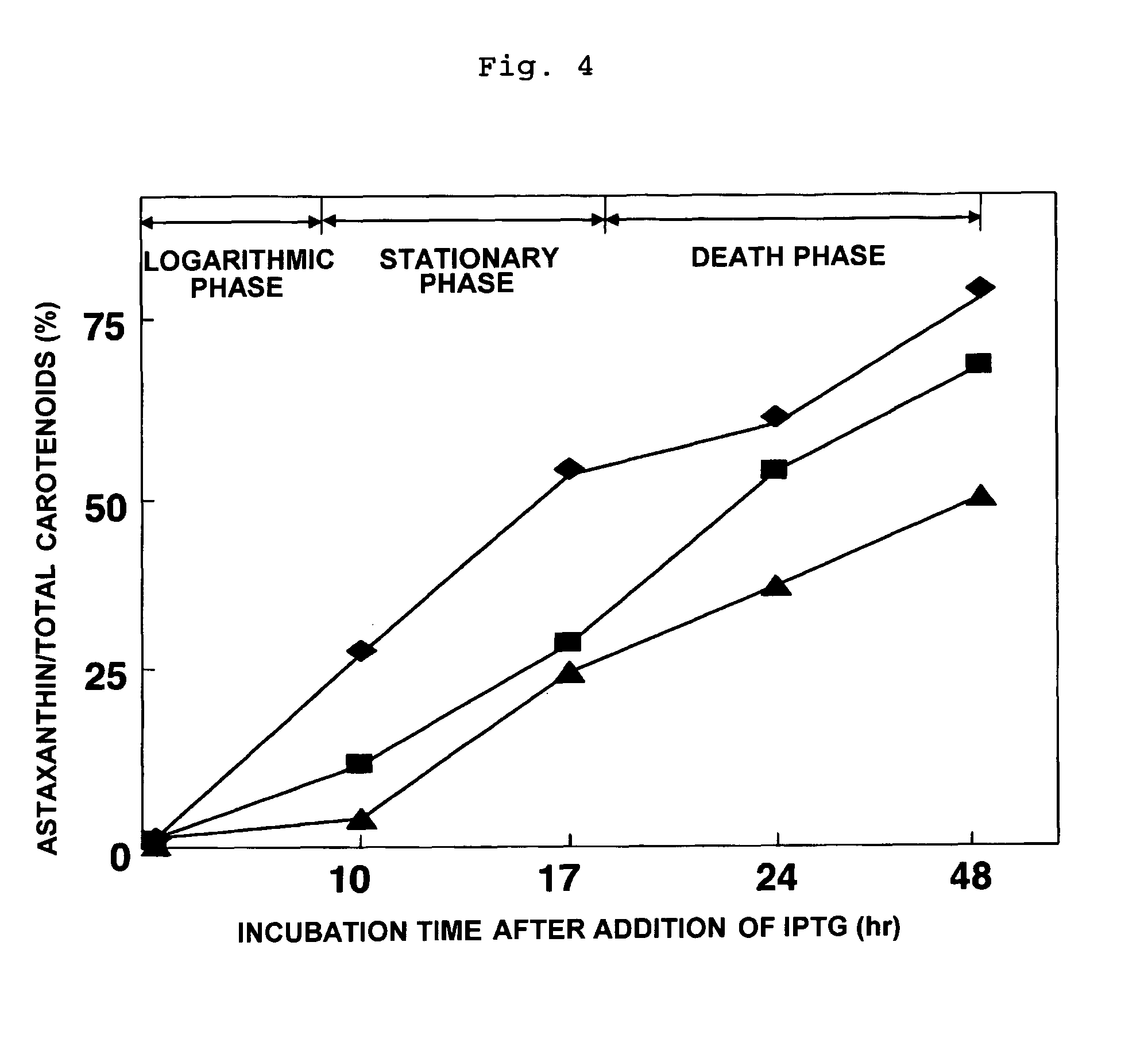 Method of producing astaxanthin or metabolic product thereof by using carotenoid ketolase and carotenoid hydroxylase genes