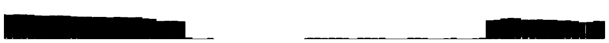 Intron retention prediction model establishing method and prediction method thereof