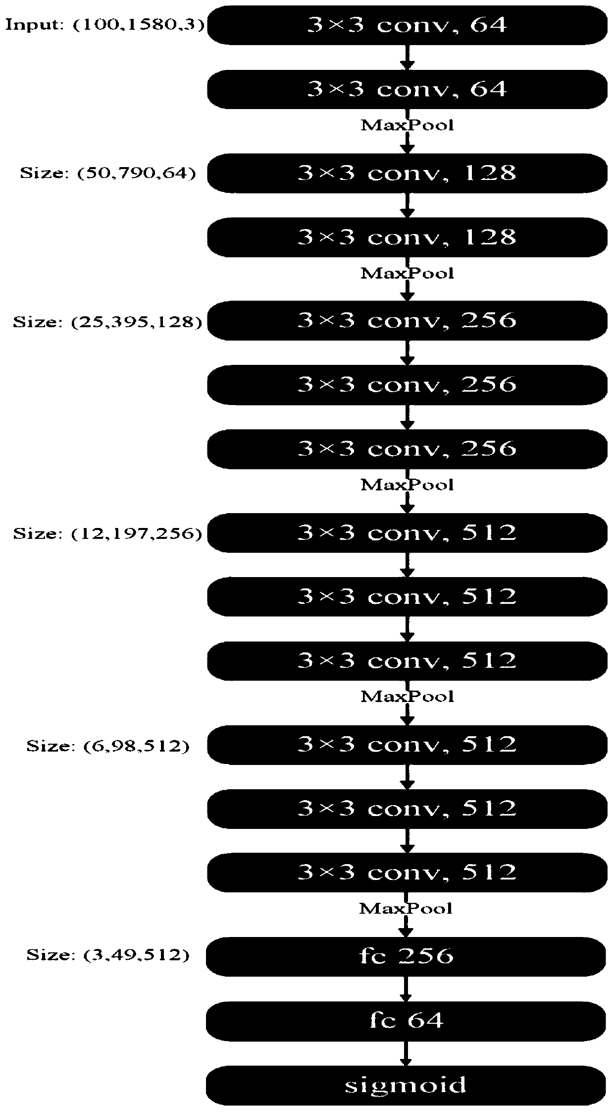 Intron retention prediction model establishing method and prediction method thereof