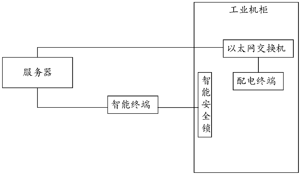 Distribution network safety intelligent cabinet system, control method, medium and terminal equipment