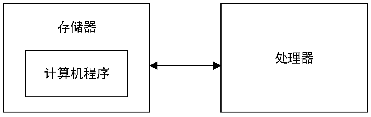 Distribution network safety intelligent cabinet system, control method, medium and terminal equipment