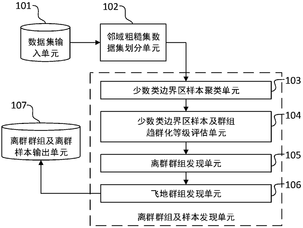 A method and system for processing outliers in electromyographic data