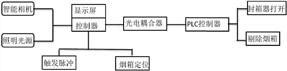 Strip missing detection device and method for loading sealing case machine